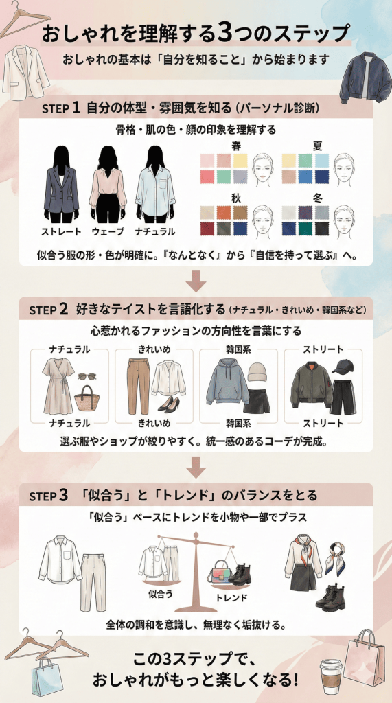 まずはここから！おしゃれを理解する３つのステップ